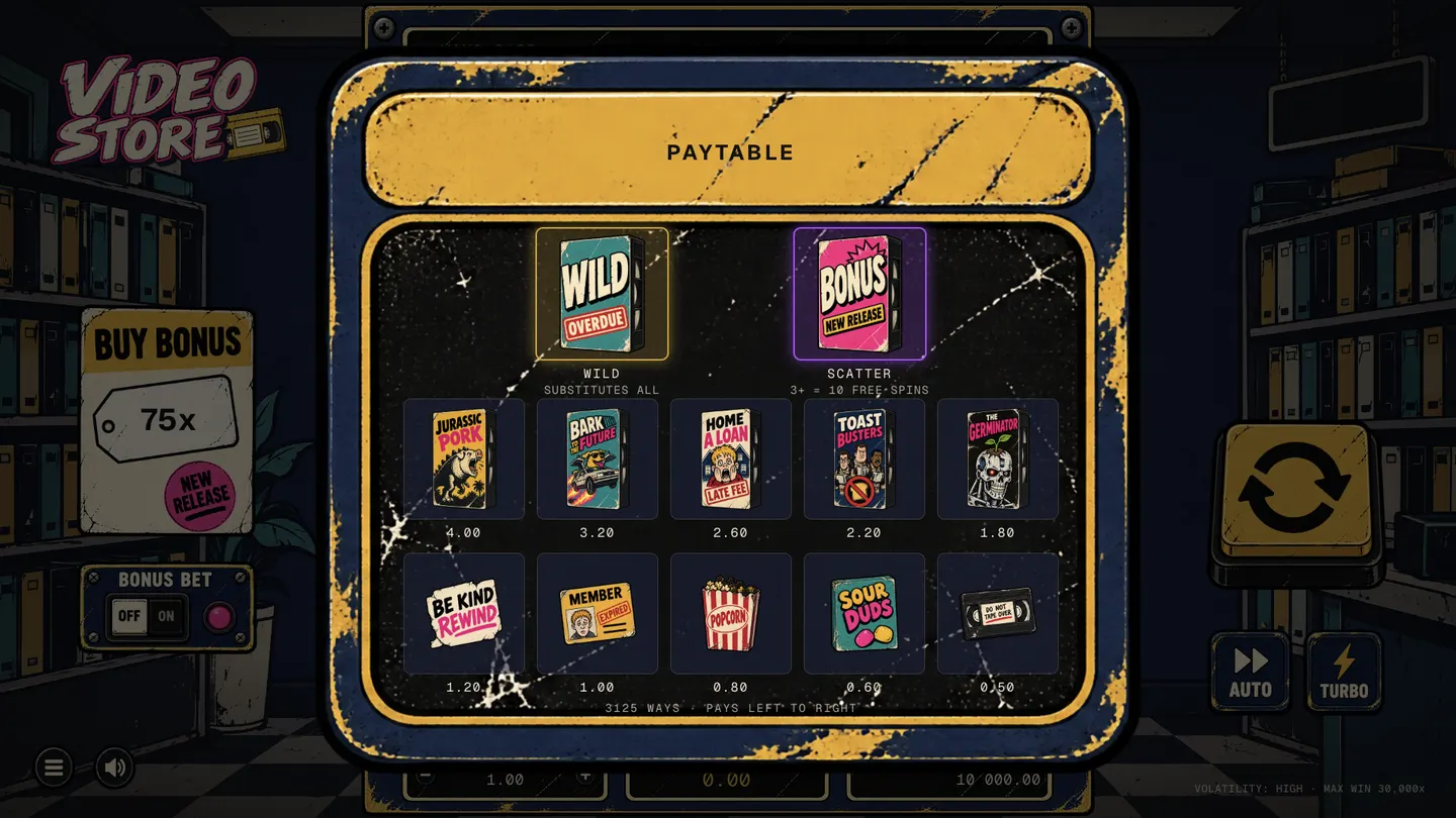 The paytable